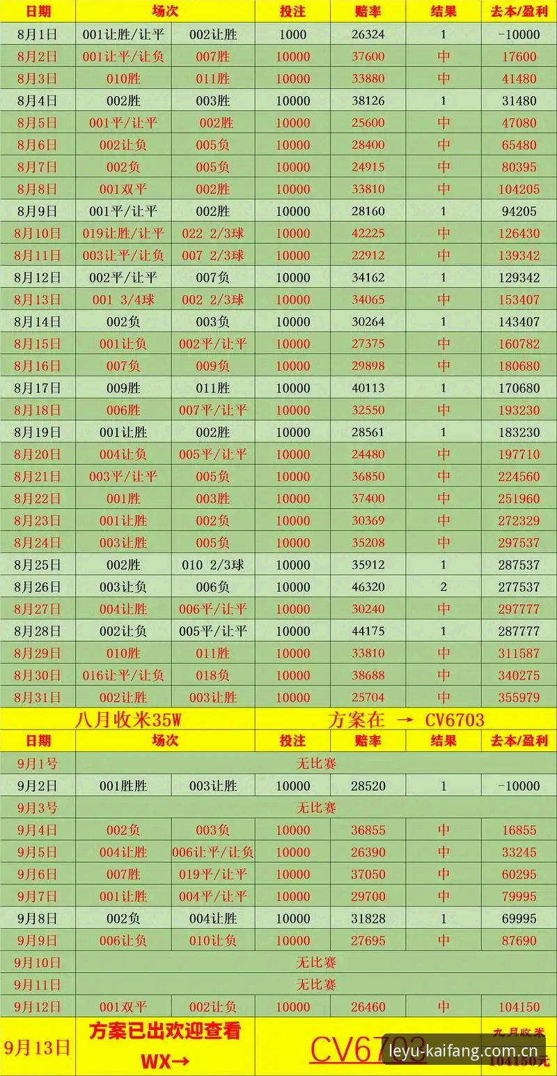 乐鱼体育开户英超赔率数据攻略：从盘口解读到实战操作教程