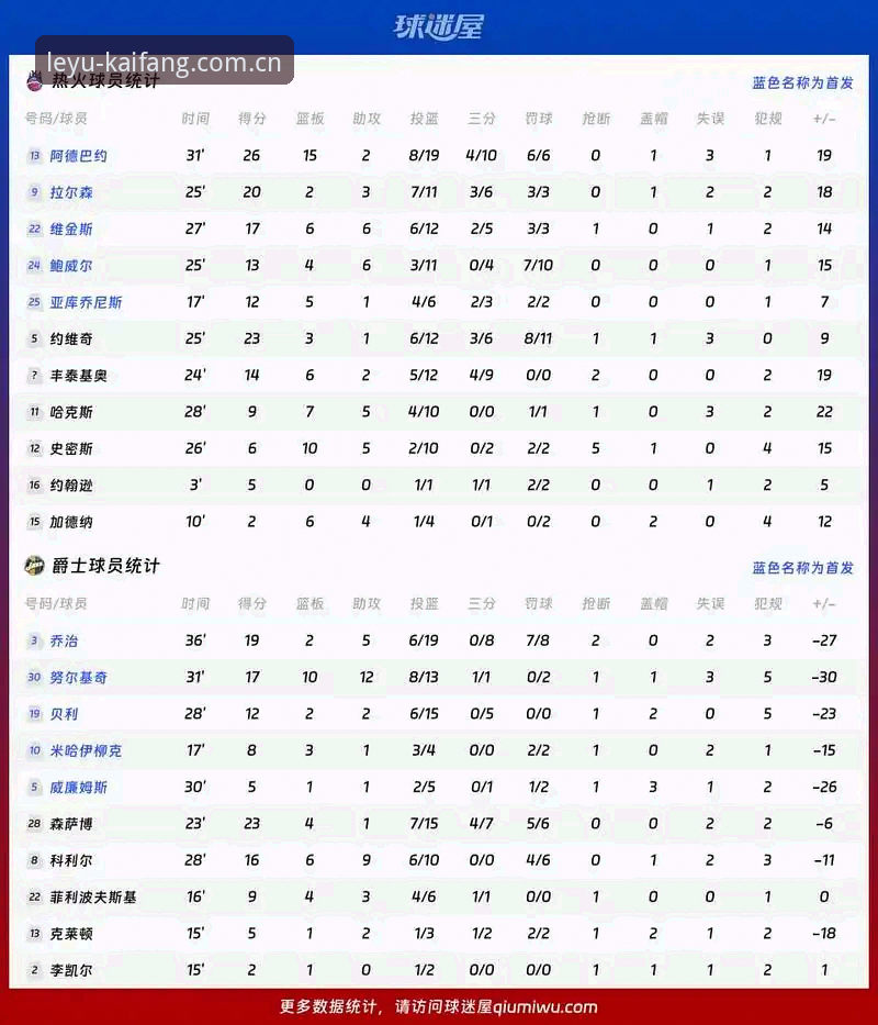 篮球水位分析：跟数据走还是跟感觉走？乐鱼体育平台给出的另一条路