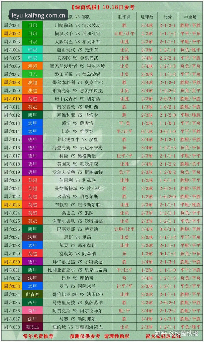 凭经验猜盘口，不如学会看数据：英超赔率与即时盘口的差距有多大？